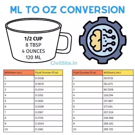 convert to mega|oz to ml cheat sheet.